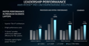 Ryzen 7 7840U vs Core i7-1370P (imagen vía AMD)