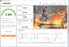 Fire Strike Ultra (Overboost, TGP: 130 vatios)