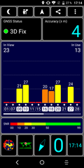 Prueba de GPS al aire libre