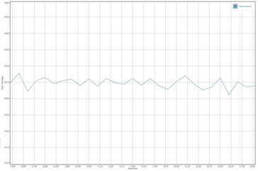 Prueba de batería GFXBench Manhattan