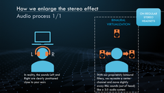 La virtualización binaural recrea un canal central simulando una configuración 3.0. (Cortesía de la diapositiva: MSI)