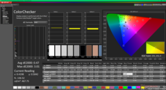 ColorChecker después de la calibración