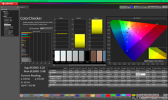 ColorChecker antes de la calibración