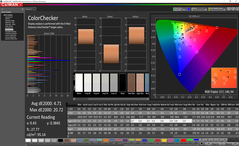 ColorChecker