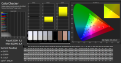 CalMAN - ColorChecker