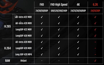 La Fujifilm X-S20 cuenta con una gran variedad de versátiles modos de grabación de vídeo para todo tipo de usuarios, desde profesionales que desean realizar un etalonaje hasta mamás que simplemente quieren grabar vídeos de sus hijos durante las vacaciones. (Fuente de la imagen: Fujifilm)