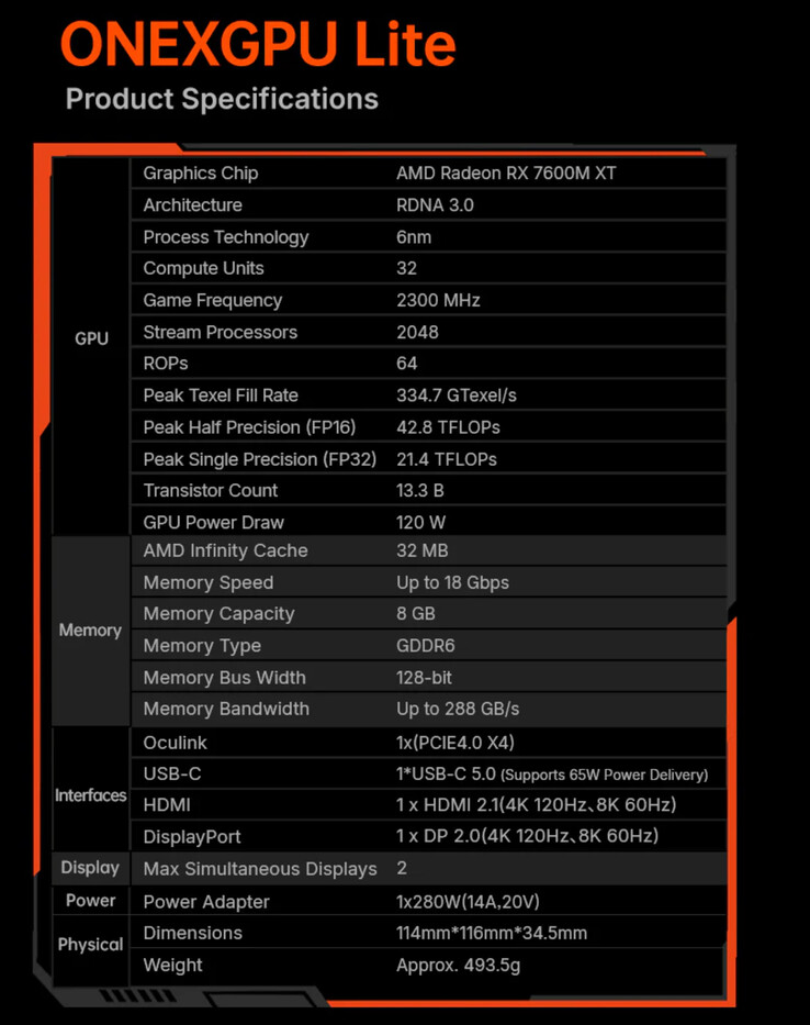 (Fuente de la imagen: One-Netbook)