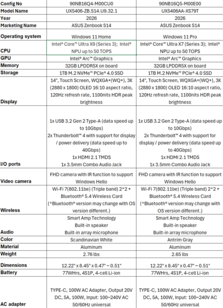 Asus Zenbook S14 UX5406: SKU en EE.UU. (Fuente de la imagen: Asus)