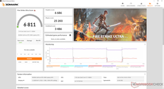 Fire Strike Ultra (modo de GPU discreta)