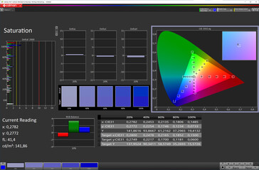 Saturación del color (esquema de color estándar, espacio de color de destino sRGB)