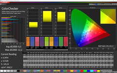 CalMAN - precisión de color "Standard" (Warm, sRGB)