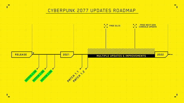 La supuesta hoja de ruta de Cyberpunk 2077 para 2021. (Fuente de la imagen: CDPR)
