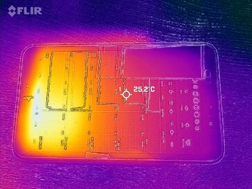 Mapa de calor frontal