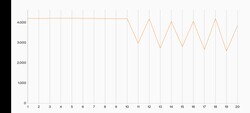 Prueba de esfuerzo 3DMark Wild Life