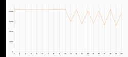 Prueba de esfuerzo 3DMark Wild Life