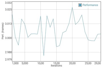 Prueba de batería GFXBench T-Rex