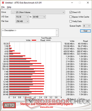 HP EX950 2 TB