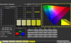 CalMAN: Saturación de color (calibrada)