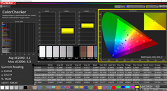 ColorChecker calibrado