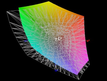 Cobertura del espacio de color (AdobeRGB) - 75 por ciento