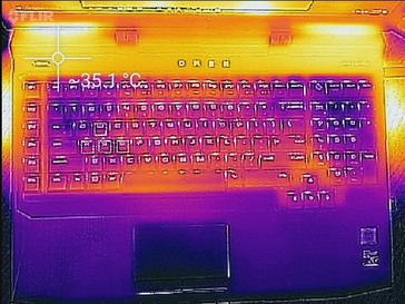 mapa de calor (carga, teclado)