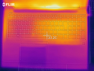 Mapa de calor durante el reposo - arriba