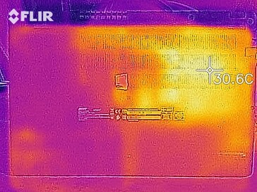 Fondo de desarrollo de calor (inactivo)