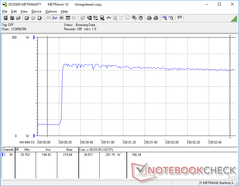 Prime95+FurMark iniciado en la marca de los 20s