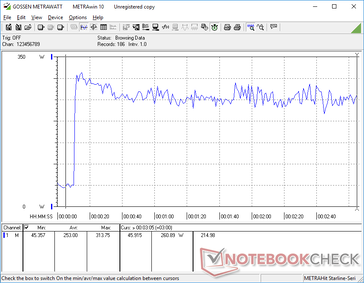 Prime95+FurMark tensión iniciada en la marca 10s