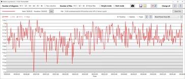 Consumo de energía de la GPU Turbo