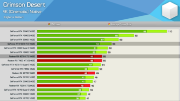 Desierto Carmesí a 4K 