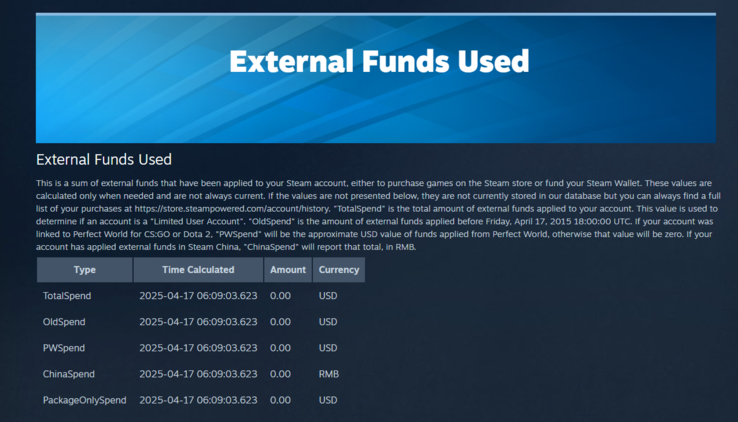 Captura de pantalla de la página Fondos externos utilizados (Fuente de la imagen: Steam)
