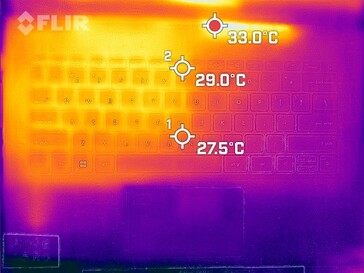 Disipación del calor en el teclado (en reposo)