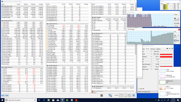 Tensión total de la CPU usando Prime95