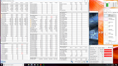 estrés CPU + GPU combinado