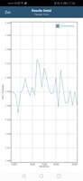 GFXBench ES 2.0 battery test