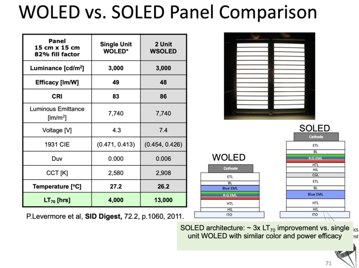 Posibles mejoras gracias al OLED apilado. (Imagen: Stephen R. Forrest y Chris Giebink)