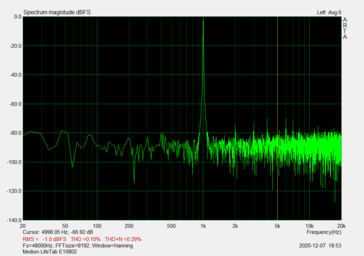Conector jack (relación señal-ruido: 65.31)