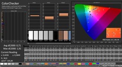 CalMAN: colores (después de la calibración)