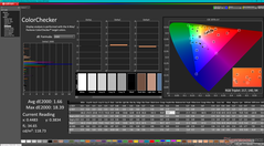 ColorChecker después de la calibración