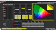 Saturación CalMAN (modo: Nativo, espacio de color de destino P3)