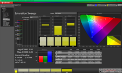 Barridos de saturación tras la calibración