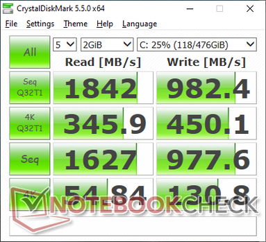 CDM 5.5