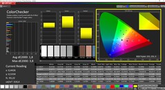 CalMAN ColorChecker (espacio de color de destino P3)