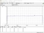 Intel NUC 9 Extreme Kit - consumo de energía The Witcher 3 (Ultra)