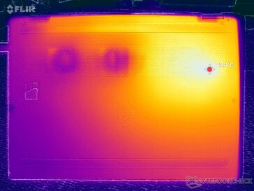 Prueba de estrés con Prime95+FurMark (nivel D)