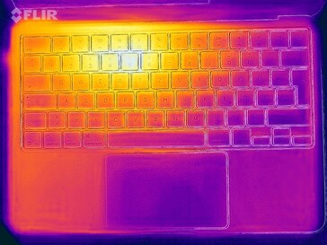 Mapa térmico del estrés (arriba)