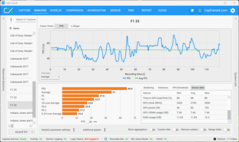 4K Ultra Alta + DLSS + MFGx4 (5070)