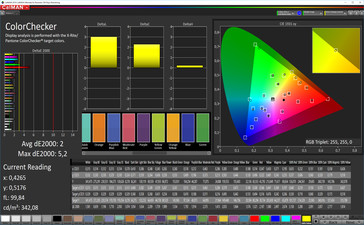 Precisión de color CalMan (espacio de color de destino AdobeRGB), perfil: foto