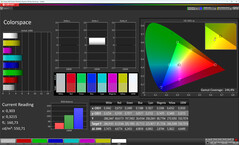 Espacio de color (Perfil: Brillante, Estándar; Espacio de color de destino: sRGB)